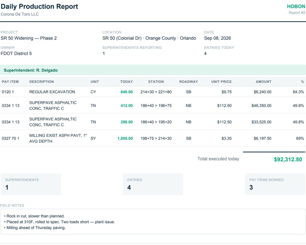 Daily Production Report for SR 50 Widening — Phase 2, showing four pay items placed on Sep 08 2026 with station limits, unit prices and percent complete.